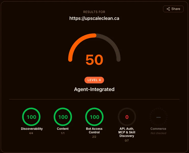 Cloudflare AI Readiness: Level 4 Agent-Integrated — Discoverability 100, Content 100, Bot Access Control 100